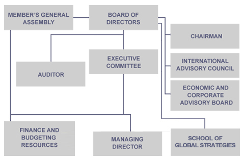 Governance Albero 1