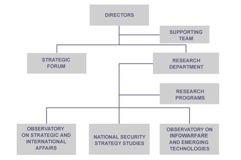 Albero Governance